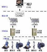 哈爾濱水資源遠程測控系統(tǒng)