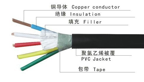 VV系列電力電纜，VV電纜價格，VV電纜廠家
