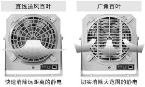 洛陽-開封松下靜電消除器現(xiàn)貨代理，