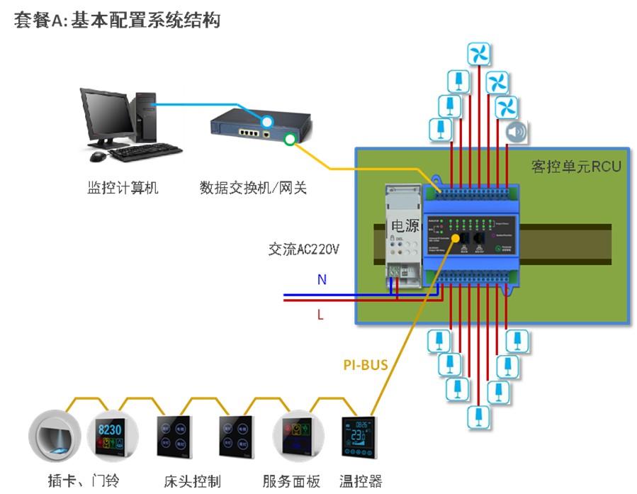 桔子酒店智能控制系統(tǒng)