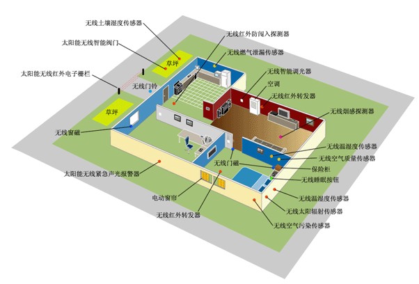 物聯(lián)傳感無線ZIGBEE智能家居解決方案