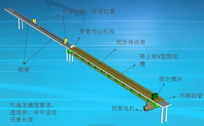 自動化生產線在線檢測