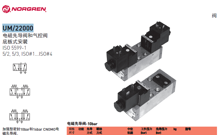 諾冠UM/22000系列先導閥和氣控閥