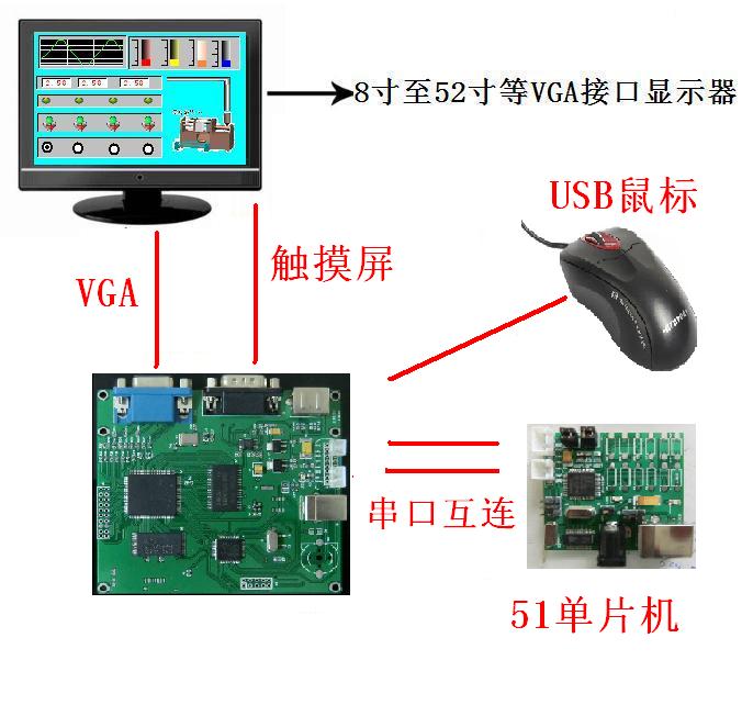 供應(yīng)觸摸式人機(jī)界面，在簡(jiǎn)單直觀的界面下，靈活使用該軟件