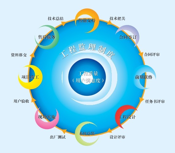 服務升級^DCS系統(tǒng)點檢 擴容 升級服務
