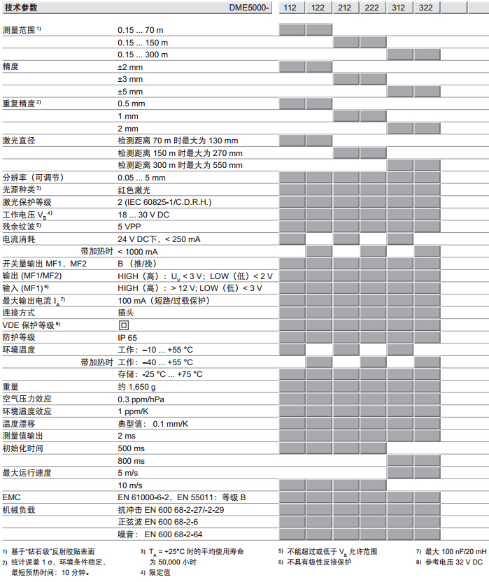 SICK激光測(cè)距傳感器 DME5000-312