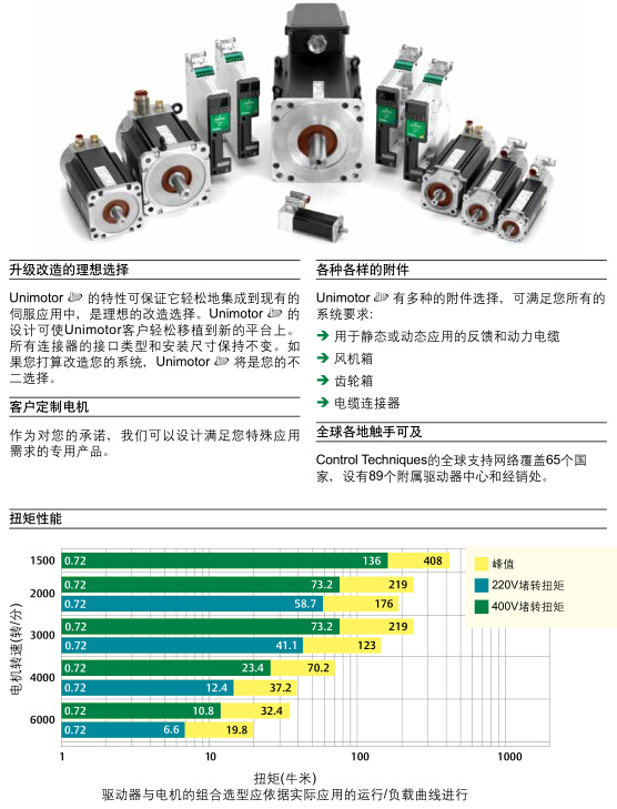 天津愛克森優(yōu)勢供應(yīng)艾默生伺服電機075U2C300VACAA