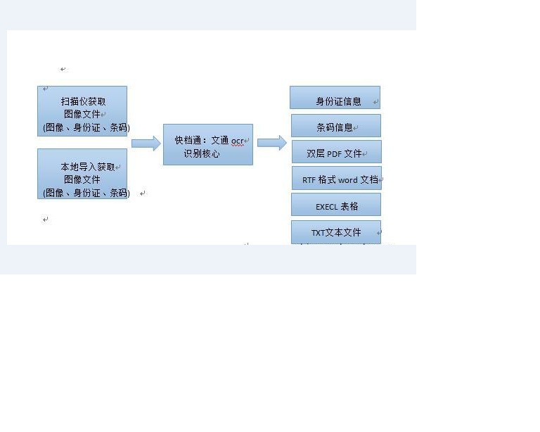 二維碼會議簽到