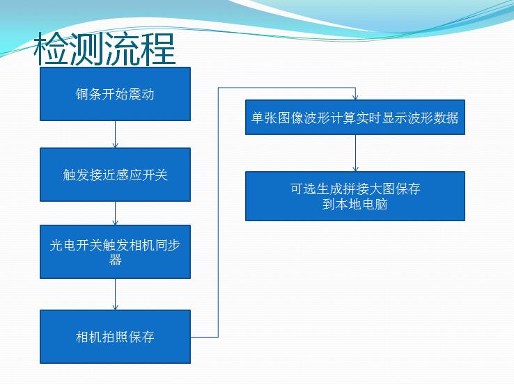 銅片鏈條波形檢測系統(tǒng)