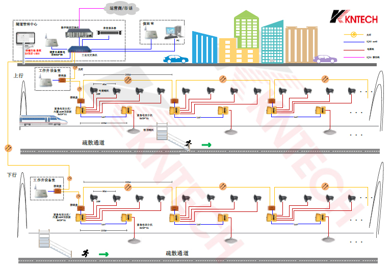 綜合管廊通信系統(tǒng)解決方案 隧道IP廣播應(yīng)急調(diào)度電話機 防水防爆話站
