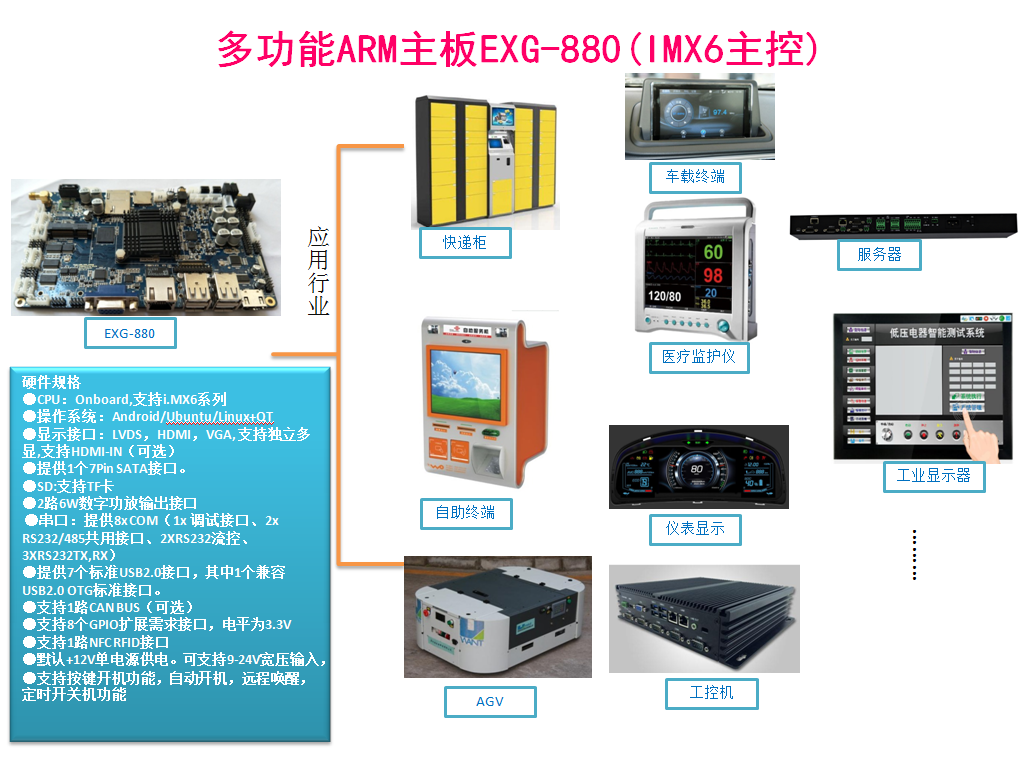 多功能ARM主板EXG-880(IMX6主控，飛思卡爾i.MX6)
