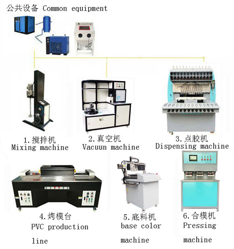 PVC商標生產(chǎn)流水線  廣東滴膠設(shè)備廠家