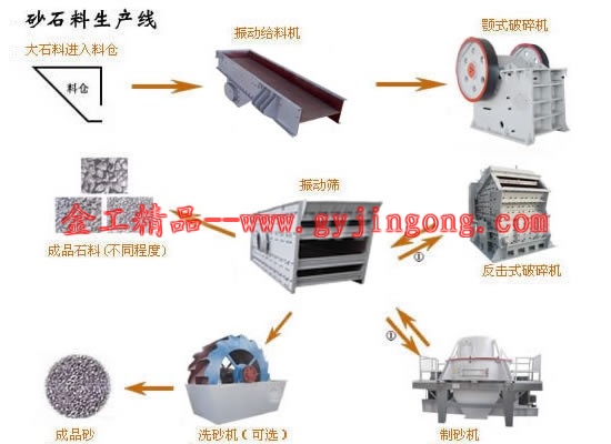 【以質(zhì)量立足市場以口碑迎來客戶】金工【磷礦石選磷工藝及國家標(biāo)準(zhǔn)＄白鉛礦浮選設(shè)備】