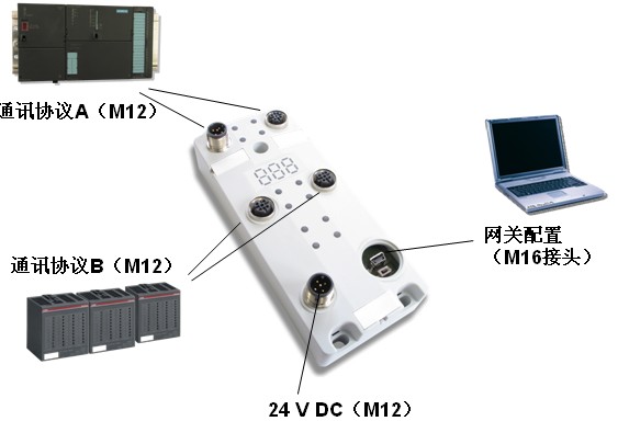 netBRICK – 高防護(hù)等級通用網(wǎng)關(guān)
