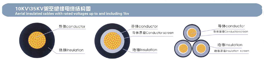 JKLGYJ太原架空絕緣導(dǎo)線10KV