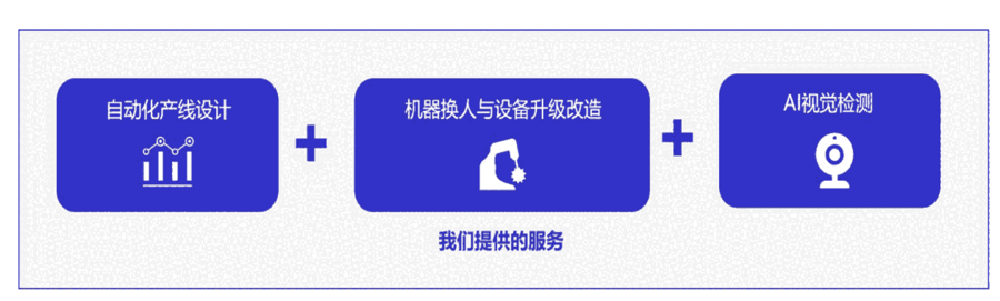 自動化與視覺檢測方案