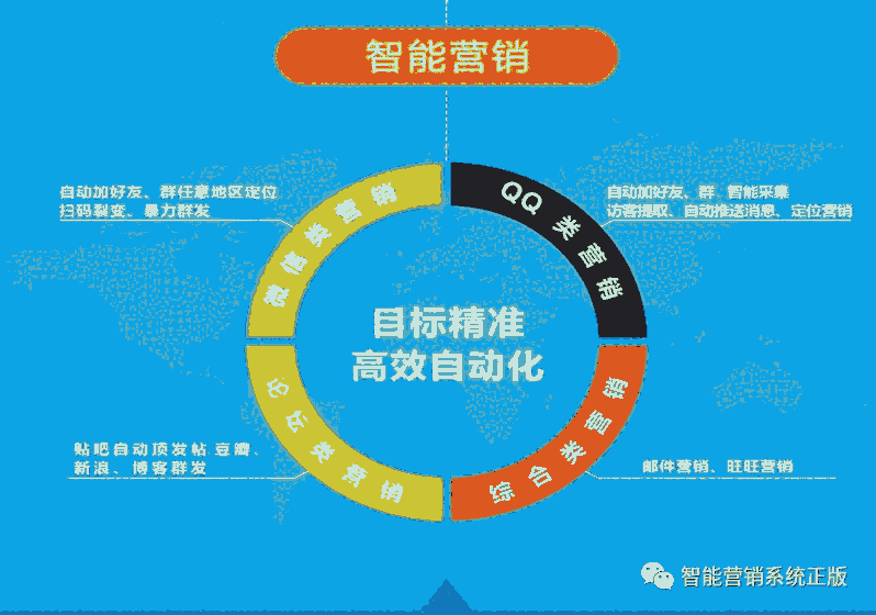 大數(shù)據(jù)智能營銷系統(tǒng)
