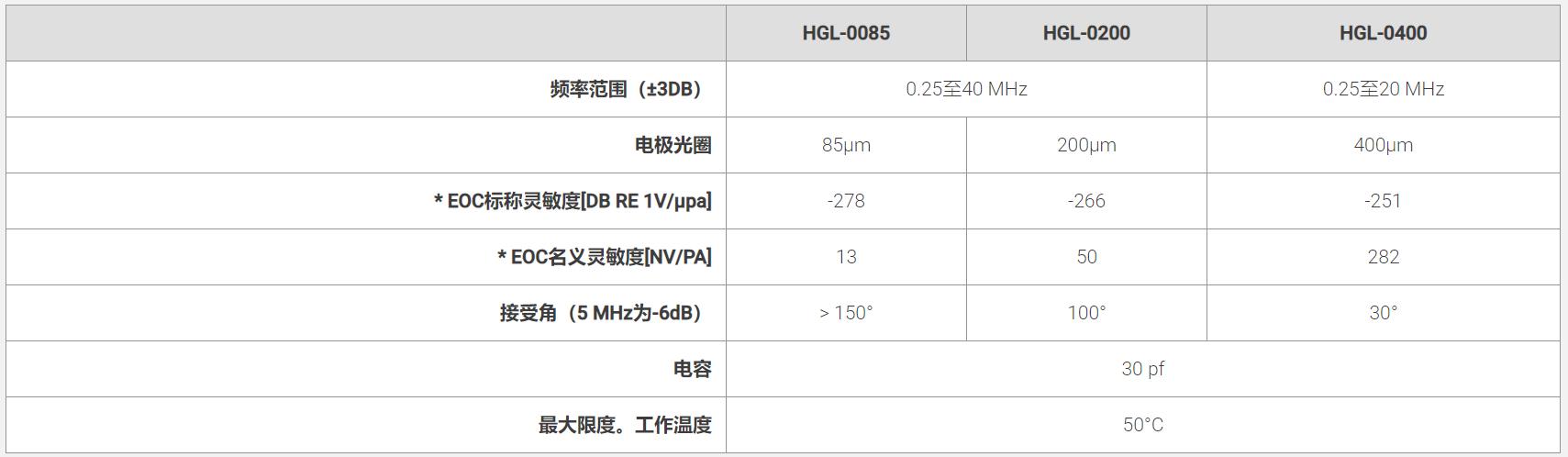 ONDA HGL-0400倉式水聽器