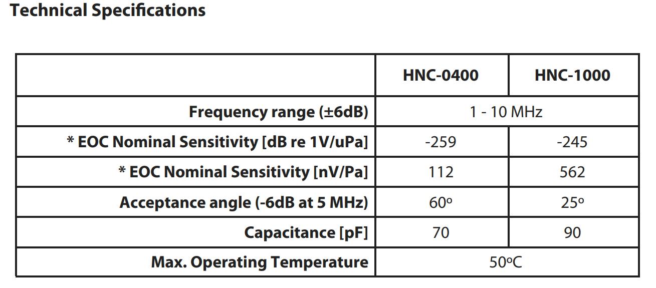 ONDA HNC-0400針式水聽器
