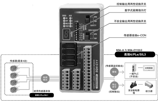 供應松下神視安全漏液傳感器 SQ4-A21-N
