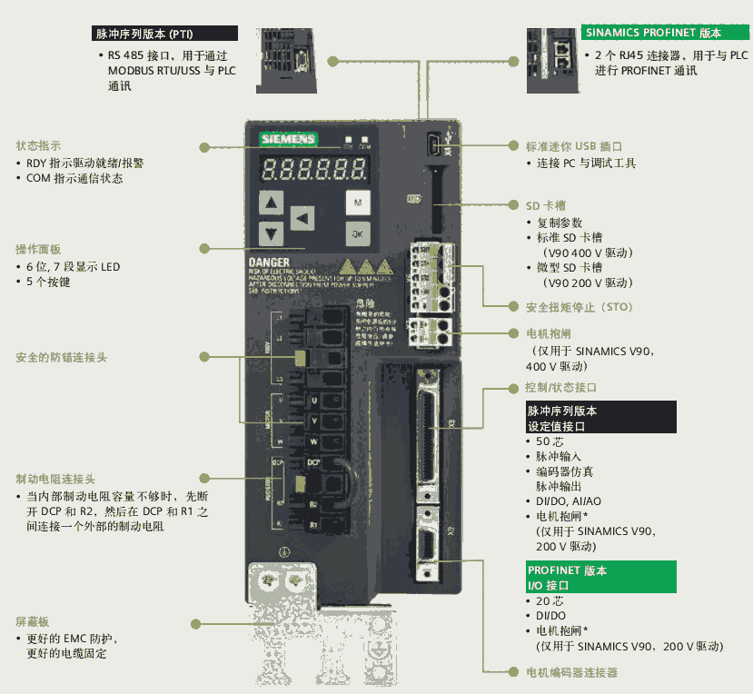西門子POL8T1.49/STD Climatix 觸摸屏帶標(biāo)4