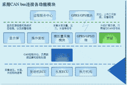 環(huán)衛(wèi)車電控系統(tǒng)生產(chǎn)廠家，碩博電子值得一看！