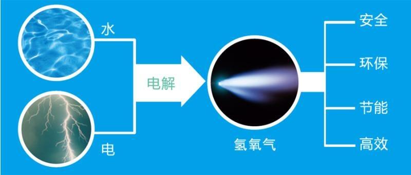水焊機產(chǎn)氣不穩(wěn)是什么原因?qū)е碌?，水制氫設(shè)備