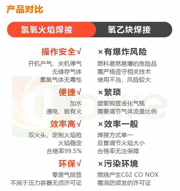 陜西西安市變壓器焊接，大業(yè)制氫