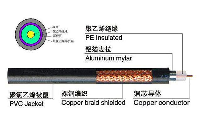 礦用視頻線MSYV-50-7大量供應