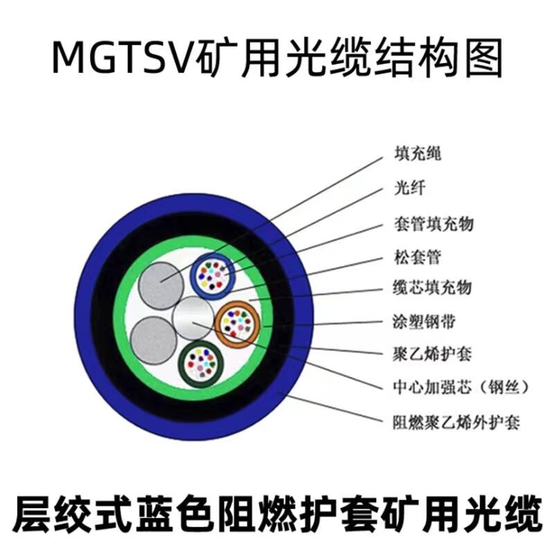 貴州黔南光纜MGXTSV-24B