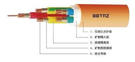 廣州南洋電纜廠家供應BBTRZ礦物絕緣柔性耐火電纜-NAN 南牌 榮譽出品！