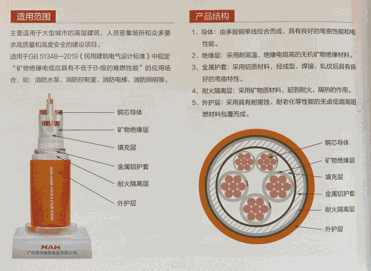 廣州南洋電纜集團廠家供應(yīng)WDZA-BTLY-4*70+1*35系列礦物絕緣耐火電纜！