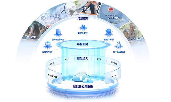 德生智能云平臺接入DeepSeek為智慧民生服務(wù)賦能
