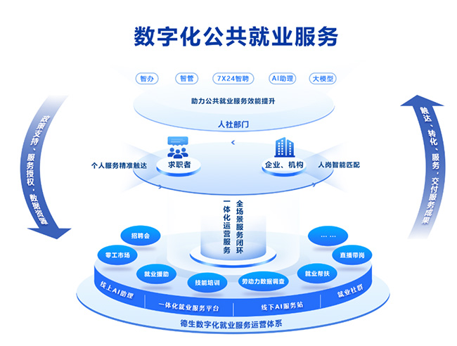 德生科技以數(shù)字賦能公共就業(yè)，用服務傳遞溫度?