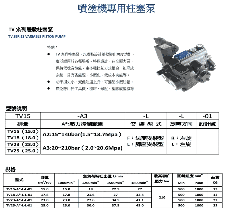膩子噴涂機(jī)專用泵TV15-A3-L-L-01 21Mpa高壓柱塞泵