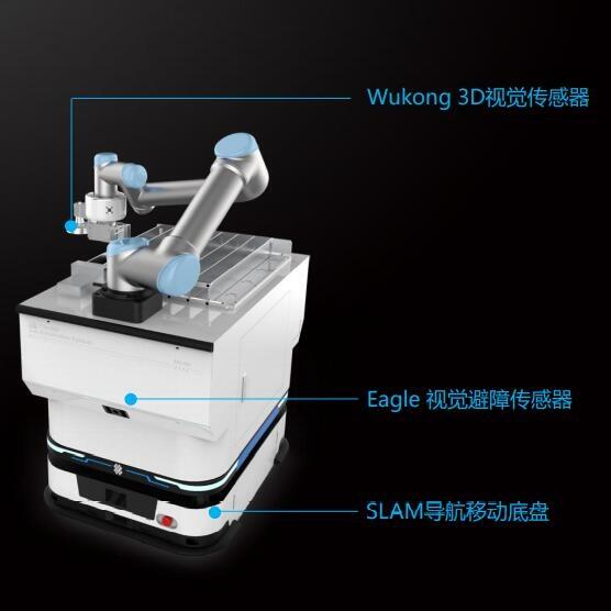 復合型協(xié)作機器人