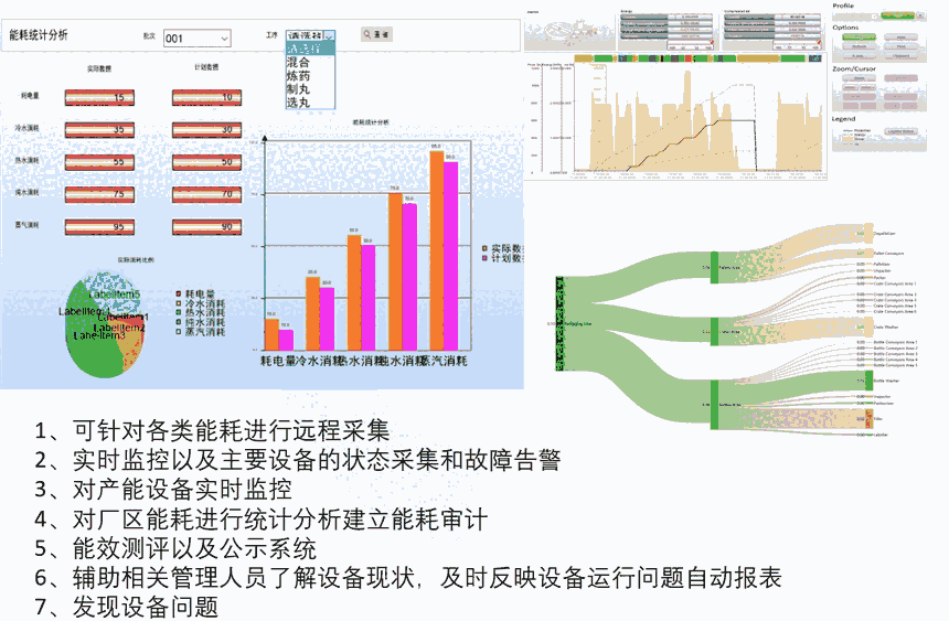 提取車間提取線濃縮數(shù)字化、信息化、智能化自動(dòng)控制系統(tǒng)