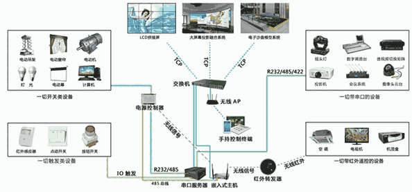 武漢邁吉克采用互動(dòng)投影打造全息電子沙盤