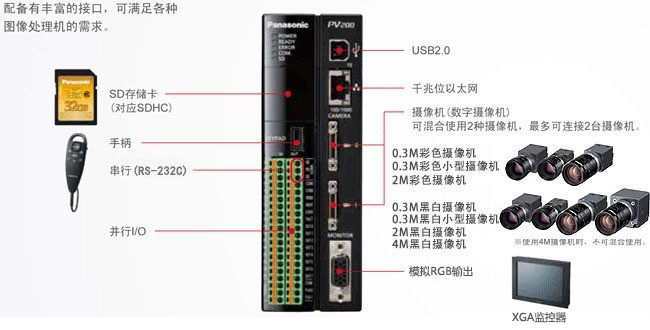 松下圖像視覺IPD本體 SV-N500C