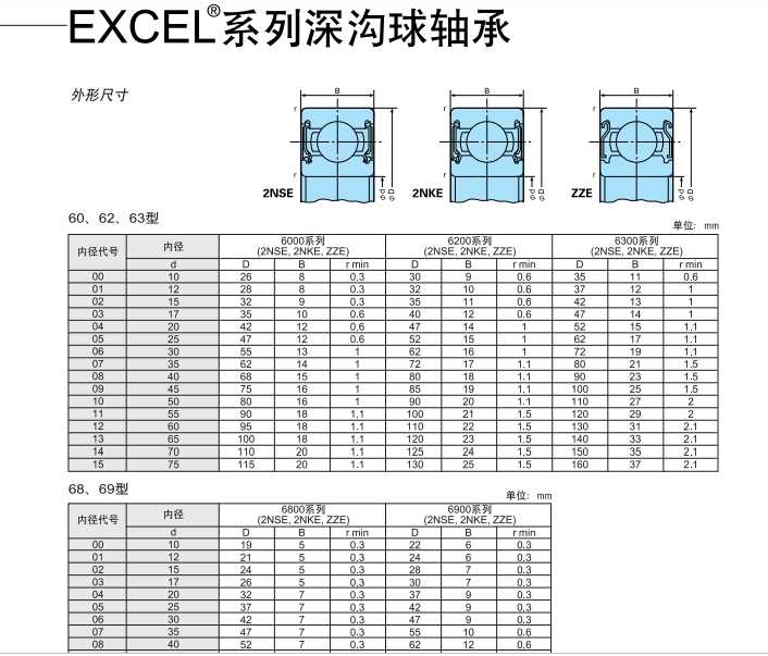 深溝球軸承、68、69、60、62、63型、進口軸承價格