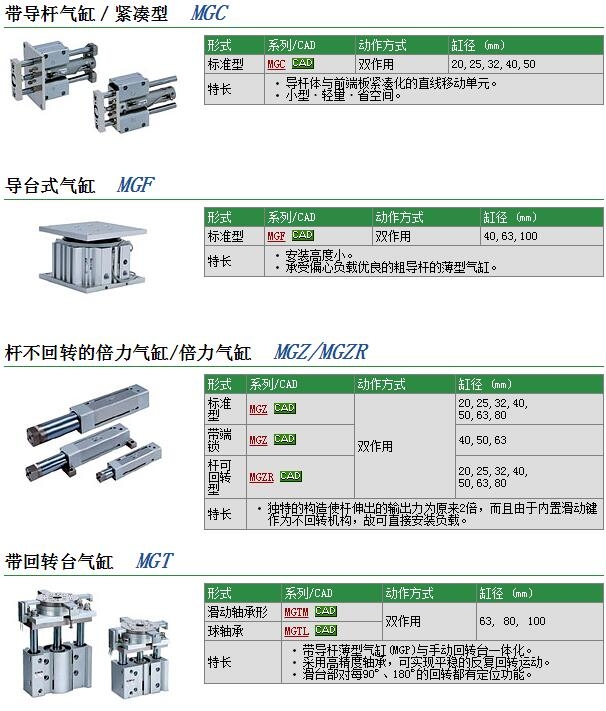 MGZR50-100快速報價