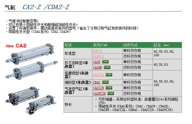 CA1BN100-200快速報價
