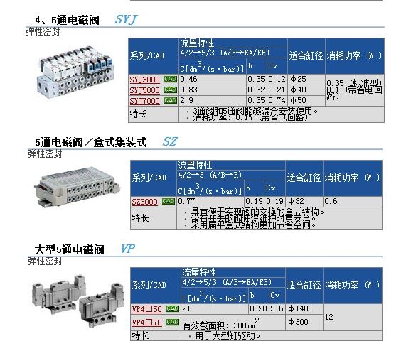 SYJ3143-3LZ快速報(bào)價(jià)