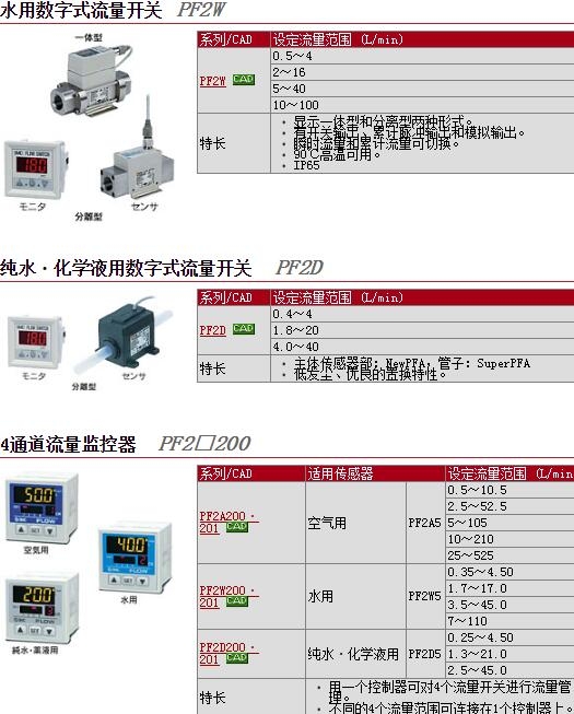 PF3W704-03-D-FRA快速報(bào)價(jià)