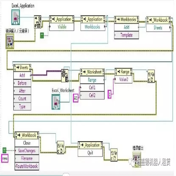 一款強大的應(yīng)用軟件-LabVIEW,等你來撩！