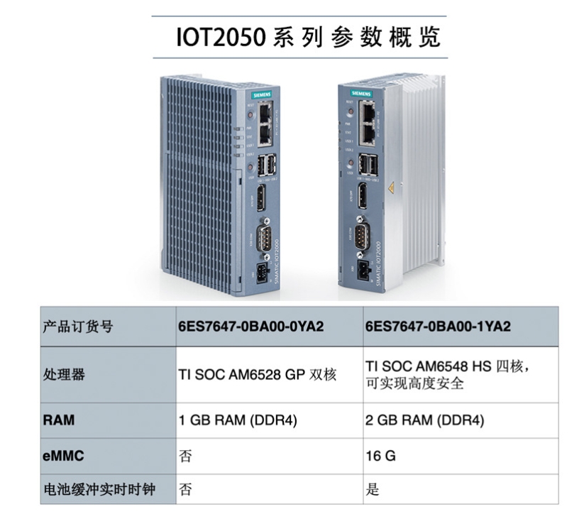 SIMATIC IoT2000 輸入/輸出模塊， 5x DI 2x AI 2x DO