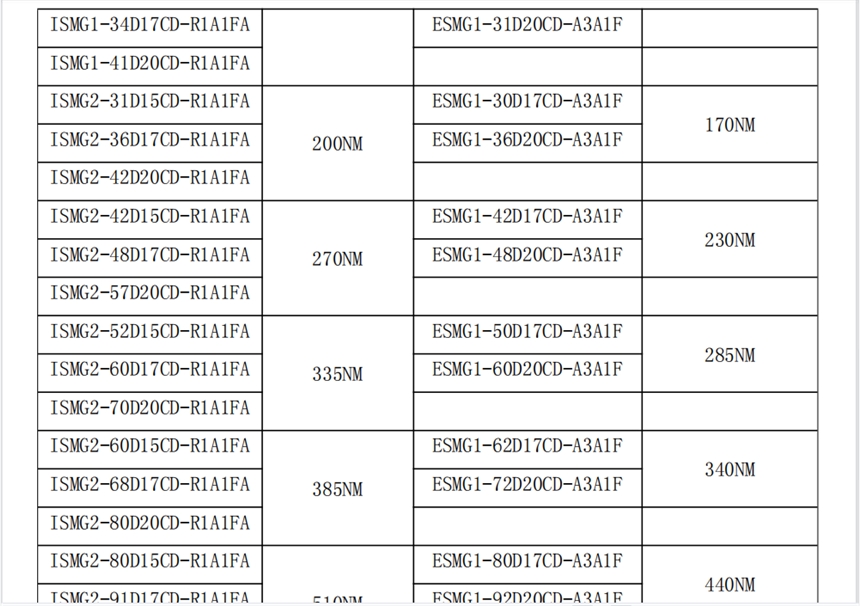 蘇州匯川ESMG1-31D20CD-A3A1F伺服電機(jī)