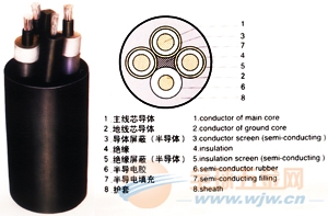 橡套電纜 >>UGF電纜，UGFP電纜