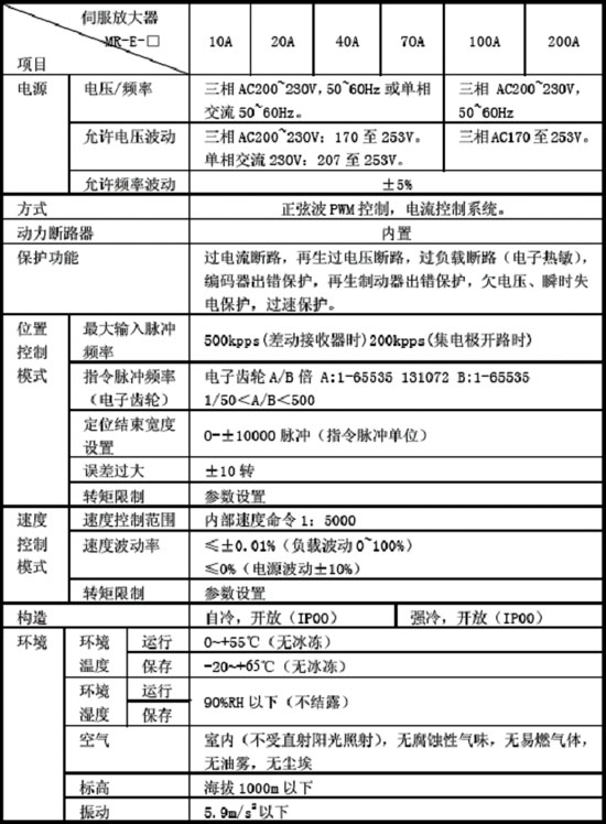 MR-J2S-60A日本三菱伺服全新原裝假一罰十 歡迎選購日本三菱伺服