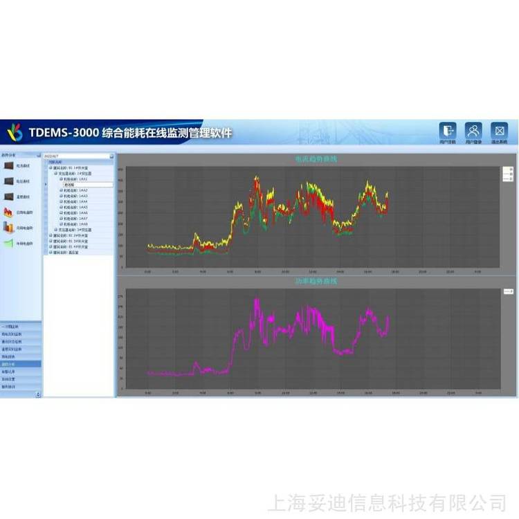妥迪TDEMS-3000基礎(chǔ)版綜合智能微電網(wǎng)在線(xiàn)監(jiān)測(cè)管理軟件本地化安裝